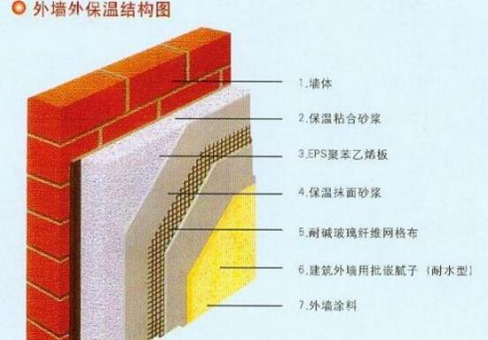 常州市房屋建筑工程外墻外保溫管理有新要求