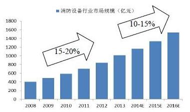 解讀哪些消防單位需要具有消防證書