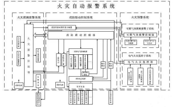 消防報警系統常見問題的排查及解答