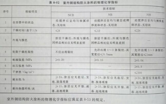 解讀鋼結構防火涂料及其防火機理