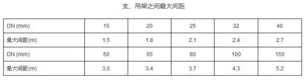 氣體滅火系統的安裝、調試、檢測與驗收