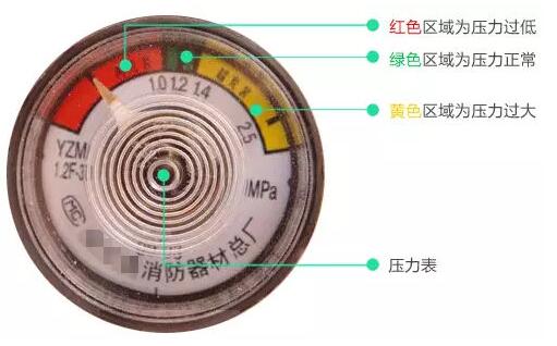 關于消防維保的相關計劃方案盤點