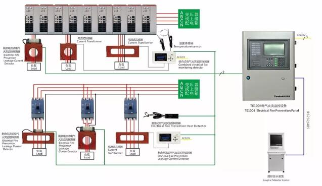 解讀漏電火災報警系統對電氣火災的重要作用