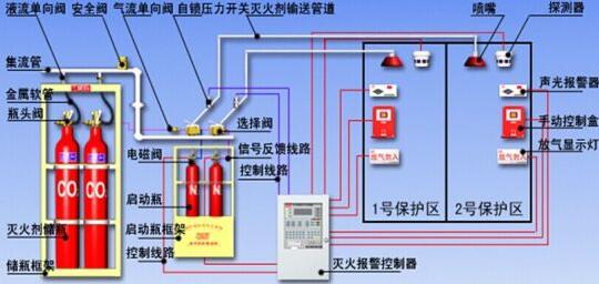 地下管廊氣溶膠滅火系統與干粉滅火系統對比分析