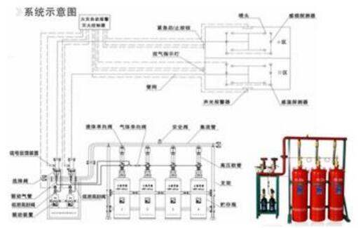 各類氣體滅火系統組件安裝技術要點匯總