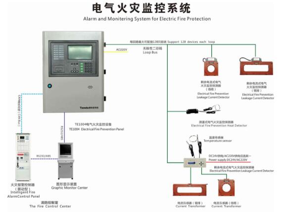 淺析電氣火災監控探測器的安裝方式及注意事項