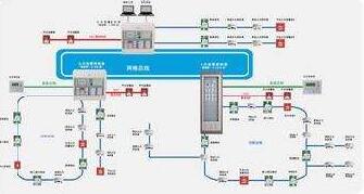 解讀消防報(bào)警系統(tǒng)成品保護(hù)及問(wèn)題