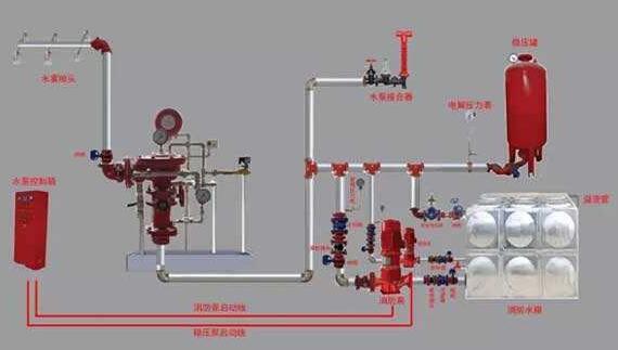 關(guān)于消防自動(dòng)滅火系統(tǒng)工作原理匯總