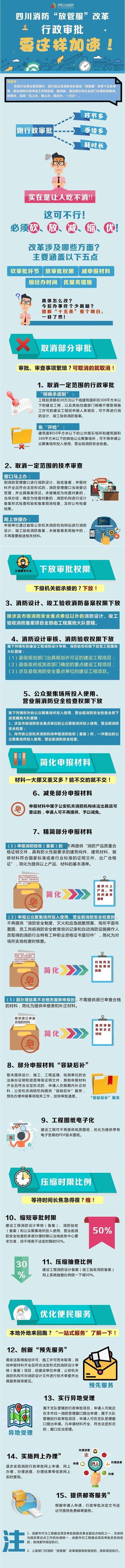 四川出臺十五條便民新舉措50平米以下公共娛樂場所開業(yè)前消防免檢