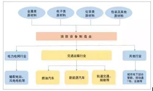 2018中國(guó)消防行業(yè)發(fā)展現(xiàn)狀分析及市場(chǎng)競(jìng)爭(zhēng)分析