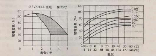 消防應急照明和疏散指示系統的工作原理與性能要求