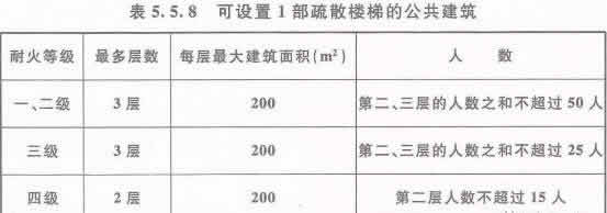 托兒所、幼兒園以及兒童活動場所：建筑防火及消防設施要求