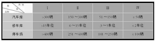 地下車庫的防火設計要點