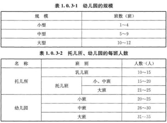 幼兒園的消防設(shè)施及裝修規(guī)范