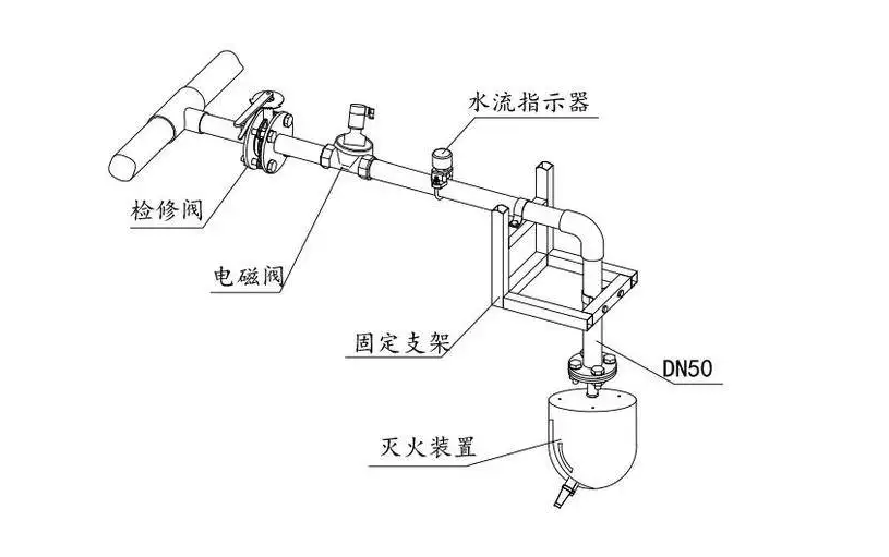 消防水炮的設(shè)計(jì)范圍和流量的要求是什么？