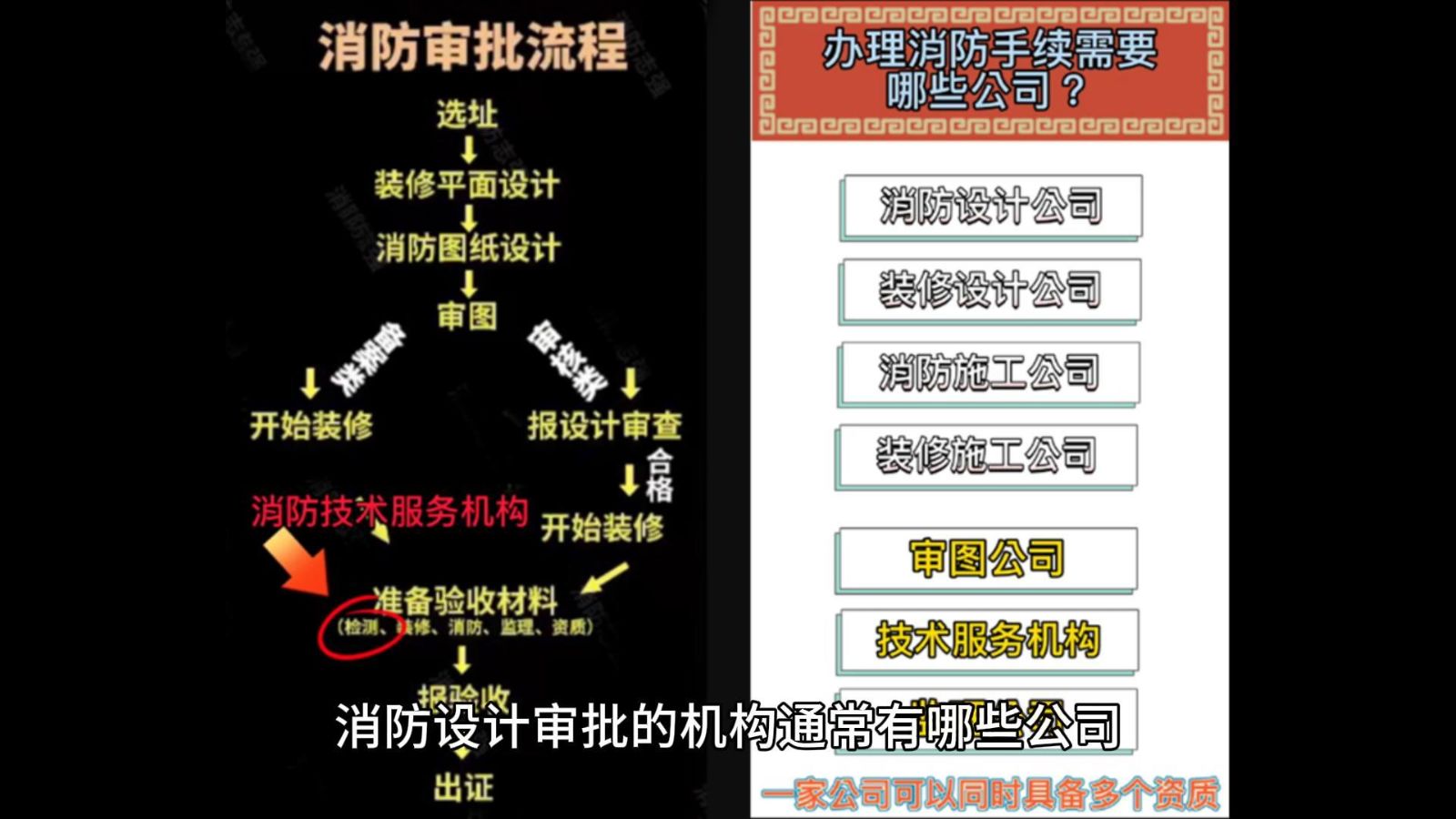 消防設計,消防設計審批的機構通常有哪些公司